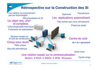 Rétrospective sur la Construction des SI
Les applications automatisent
Optimiser Transactions
Des taches que nous connaissons
Projet par projet
Un objet rare, cher
et complexe
DSI propriétaire du SI
Culture/spécialité technique
Forteresse de spécialistes
Les métiers ne comprennent
pas les technologies
Together. Free your energies
3
Centre de coût
de + en + gourmand
Une relation basée sur la contractualisation
Métiers MOA AMOA MOE Equipes
Boite noire
Cycles longs
Conçu pour durer
Décision basée sur
le coût de construction
Taille unique
Sécurité périmétrique
 