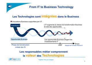 From IT to Business Technology
Inventions IT
n
Innovations Business supportées par l’IT
L’IT augmente la vitesse de transformation Business
et crée des opportunités
Les Technologies sont intégrées dans le Business
Together. Free your energies
4
Adapté de Forrester Research
Opportunités Business
2007
Temps
Les opportunités Business dirigent les
investissements IT
Phase de Construction
initiale des SI
Les responsables métier comprennent
la valeur des Technologies
 
