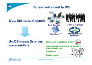Penser autrement la DSI
D’une DSI orientée Capacité
Data Centers X 000 J.H. projet
Process
Together. Free your energies
7
Standards IT Traitement des
demandes
Une DSI orientée Services
pour les métiers
Services et indicateurs métier
Innovation
Cycles courts
Intégration & supervision de services
internes/externes
 