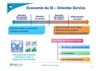 Economie du SI – Orientée Service
Standard
des grandes
entreprises
Standard
du secteur
Standard
des leaders
du secteur
Différentiation
du Client
• Décision basée sur les coûts
• Solutions standard
• Décision basée sur la valeur
• Plus vite (Time to Value)
• Ouverture du champ des possibles
Together. Free your energies
8
Une Culture de la mesure
Indicateurs métier à
chaque fois que possible
de mise en place/construction
d’exploitation
de sortie/remplacement
Les Coûts des nouveaux projets
 