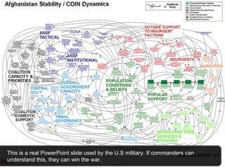 This is a real PowerPoint slide used by the U.S military. If commanders can understand this, they can win the war. 