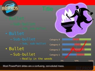 Title Most PowerPoint slides are a confusing, convoluted mess.  