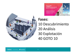 Fases:
10 Descubrimiento
20 Análisis
30 Explotación
40 GOTO 10
4

 