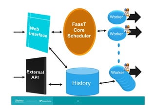Worker

FaasT
Core
Scheduler

Worker

Worker

History
8

 