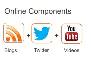 Online Components
TwitterBlogs
+ +
Videos
 