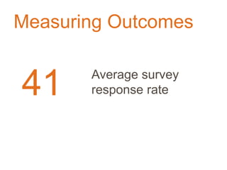 Measuring Outcomes
41 Average survey
response rate
 
