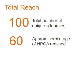 Total Reach
60
100 Total number of
unique attendees
Approx. percentage
of NPCA reached
 