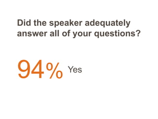 Did the speaker adequately
answer all of your questions?
94% Yes
 