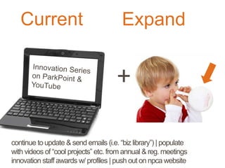 +
ExpandCurrent
continue toupdate & send emails (i.e. “biz library”) | populate
with videos of “cool projects” etc. from annual &reg. meetings
innovation staff awards w/ profiles | push out on npca website
 