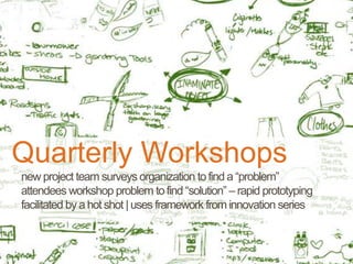 Quarterly Workshops
new project team surveys organization tofind a “problem”
attendees workshop problem tofind “solution” – rapid prototyping
facilitated by a hot shot |uses framework from innovation series
 