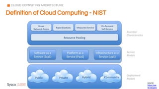 Definition of Cloud Computing - NIST
CLOUD COMPUTING ARCHITECTURE
source:
https://ww
w.nist.gov/
 