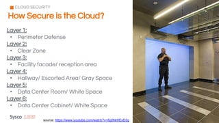 How Secure is the Cloud?
CLOUD SECURITY
source: https://www.youtube.com/watch?v=8g0NrHExD3g
Layer 1:
• Perimeter Defense
Layer 2:
• Clear Zone
Layer 3:
• Facility facade/ reception area
Layer 4:
• Hallway/ Escorted Area/ Gray Space
Layer 5:
• Data Center Room/ White Space
Layer 6:
• Data Center Cabinet/ White Space
 