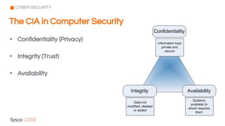 • Confidentiality (Privacy)
• Integrity (Trust)
• Availability
The CIA in Computer Security
CYBER SECURITY
 