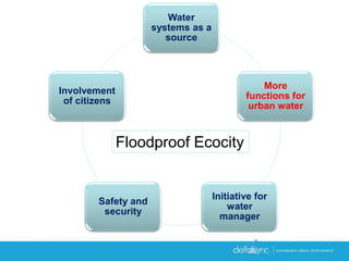 Water
systems as a
source
More
functions for
urban water
Initiative for
water
manager
Safety and
security
Involvement
of citizens
Floodproof Ecocity
 