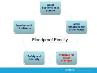 Water
systems as a
source
More
functions for
urban water
Initiative for
water
manager
Safety and
security
Involvement
of citizens
Floodproof Ecocity
 