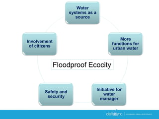 Water
systems as a
source
More
functions for
urban water
Initiative for
water
manager
Safety and
security
Involvement
of citizens
Floodproof Ecocity
 