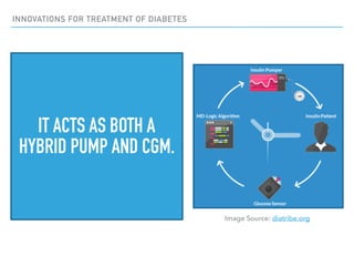INNOVATIONS FOR TREATMENT OF DIABETES
IT ACTS AS BOTH A
HYBRID PUMP AND CGM.
Image Source: diatribe.org
 