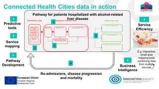 Pathway for patients hospitalized with alcohol-related
liver disease
4
3
1
2
5
Re-admissions, disease progression
and mortality
1
Predictive
tools
2
Service
mapping
3
Service
Efficiency
Business
Intelligence
4
E.g. interactive,
small area
mapping tools
combining data
from multiple
sources
5
Pathway
Development
Connected Health Cities data in action
 