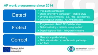 AF work programme since 2014
• Two public campaigns
• Using innovative technology - Mobile ECG
• Diverse environments - e.g. FRS, care homes
• Involving our citizens - AF Ambassadors
Detect
• Programmes - NWC AF Collaborative
• Self-monitoring - patients using warfarin
• Digital opportunities - integrated systems
Protect
• Geno-type guided dosing
• Data visualization – dashboards, pathways
• AF Audit
Correct
 