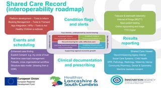 Shared Care Record
(interoperability roadmap)
Telecare & telehealth telemetry
Internet of things (MQTT)
Near-patient testing
Online signposting and triage
TTO Digital
Shared Care Viewer
Decommissioning legacy interop
Social Care Systems / Child Health
EPR, Pathology, Radiology, Maternity interop
Community Pharmacy, Dental & Optometry
Machine readable consent
Enhanced case finding
Explicit Consent e.g. my circle of trust
Real-time case-load management
Failsafe, cross organisational workflow
Structure data model (drawing from a
CDR)
Platform development - Tools to Inform
Booking Management - Tools to Transact
App Integration / APIs – Tools to Act
Healthy Children e-redbook
Condition flags
and alerts
Results
reporting
Clinical documentation
and prescribing
Events and
scheduling
 