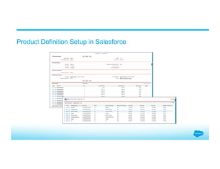 Product Definition Setup in Salesforce
 