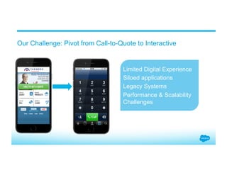 Our Challenge: Pivot from Call-to-Quote to Interactive
Limited Digital Experience
Siloed applications
Legacy Systems
Performance & Scalability
Challenges
 