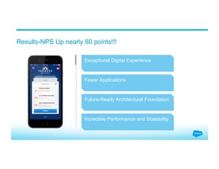 Results-NPS Up nearly 80 points!!!
Future-Ready Architectural Foundation
Fewer Applications
Exceptional Digital Experience
Incredible Performance and Scalability
 
