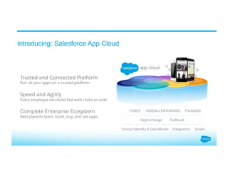 Introducing: Salesforce App Cloud
FORCE HEROKU ENTERPRISE THUNDER
AppExchange Trailhead
Shared Identity & Data Model Integration Shield
Trusted and Connected Platform
Run all your apps on a trusted platform
Speed and Agility
Every employee can build fast with clicks or code
Complete Enterprise Ecosystem
Best place to learn, build, buy, and sell apps
 