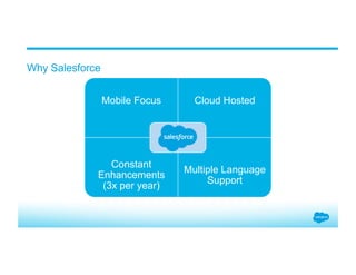 Why Salesforce
Mobile Focus Cloud Hosted
Constant
Enhancements
(3x per year)
Multiple Language
Support
 