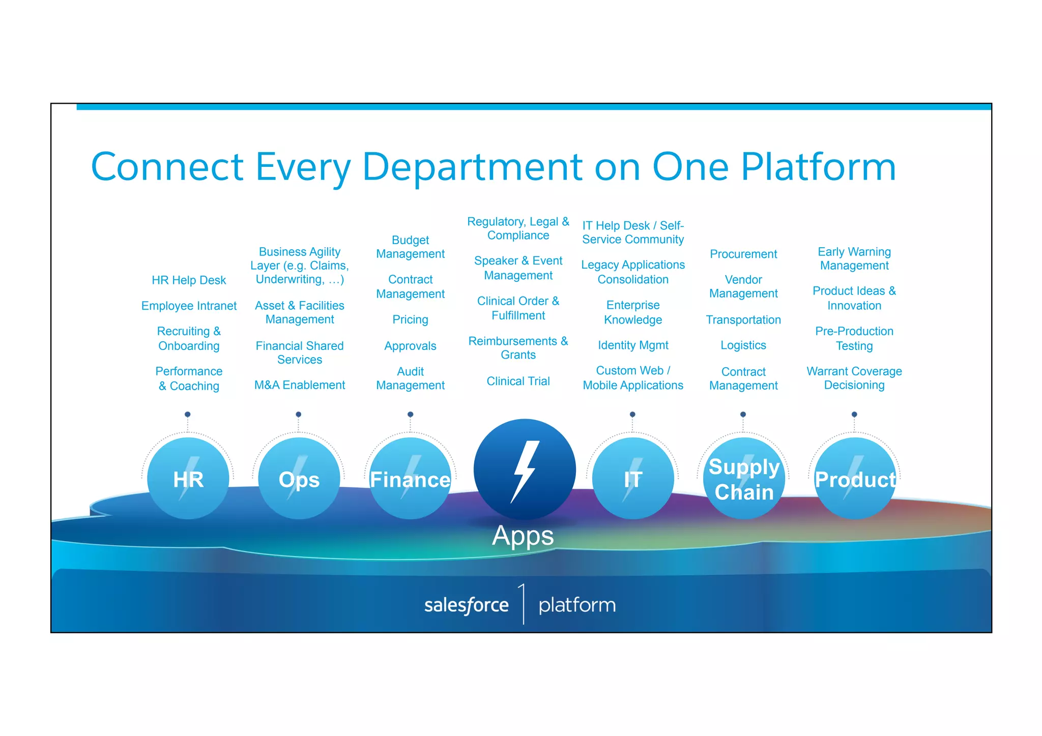 HR Help Desk
Employee Intranet
Recruiting &
Onboarding
Performance
& Coaching
IT Help Desk / Self-
Service Community
Legacy Applications
Consolidation
Enterprise
Knowledge
Identity Mgmt
Custom Web /
Mobile Applications
Business Agility
Layer (e.g. Claims,
Underwriting, …)
Asset & Facilities
Management
Financial Shared
Services
M&A Enablement
Early Warning
Management
Product Ideas &
Innovation
Pre-Production
Testing
Warrant Coverage
Decisioning
Procurement
Vendor
Management
Transportation
Logistics
Contract
Management
Budget
Management
Contract
Management
Pricing
Approvals
Audit
Management
Connect Every Department on One Platform
Apps
HR Product
Supply
Chain
ITFinanceOps
Regulatory, Legal &
Compliance
Speaker & Event
Management
Clinical Order &
Fulfillment
Reimbursements &
Grants
Clinical Trial
 