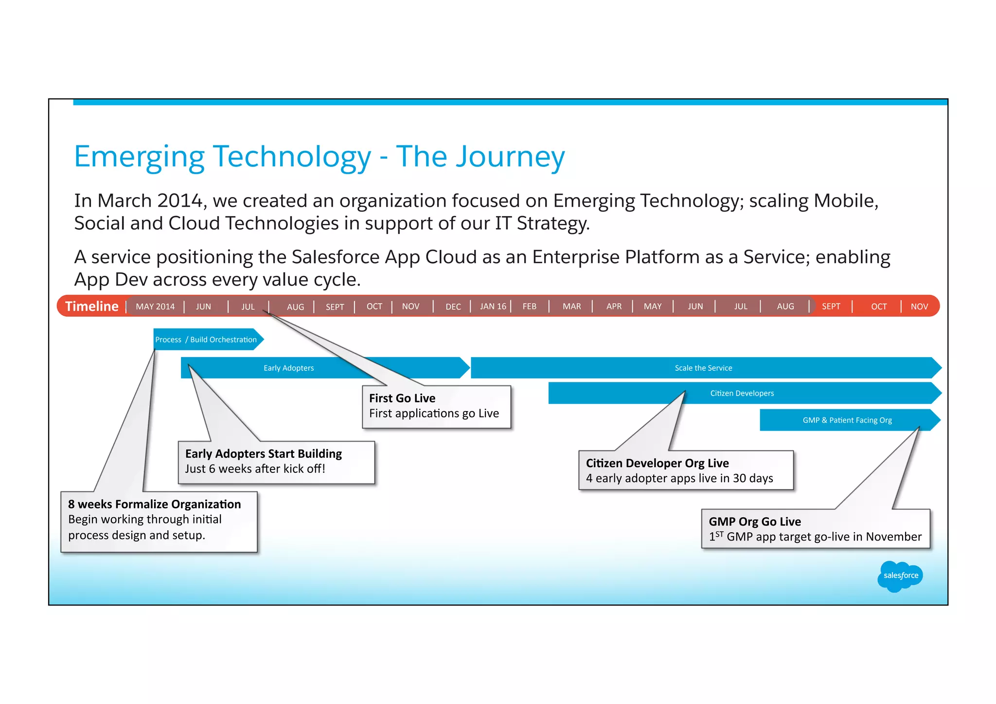 Emerging Technology - The Journey
​ In March 2014, we created an organization focused on Emerging Technology; scaling Mobile,
Social and Cloud Technologies in support of our IT Strategy.
​ A service positioning the Salesforce App Cloud as an Enterprise Platform as a Service; enabling
App Dev across every value cycle.
MAY	
  2014	
  Timeline	
   JUN	
  
Process	
  	
  /	
  Build	
  Orchestra<on	
  
8	
  weeks	
  Formalize	
  Organiza3on	
  
Begin	
  working	
  through	
  ini<al	
  
process	
  design	
  and	
  setup.	
  
	
  
	
  	
  	
  	
  	
  	
  	
  	
  	
  	
  	
  	
  	
  	
  	
  	
  	
  	
  	
  	
  	
  	
  	
  	
  	
  	
  	
  	
  	
  	
  	
  	
  	
  	
  	
  	
  	
  	
  	
  	
  	
  	
  Early	
  Adopters	
   Scale	
  the	
  Service	
  
Ci<zen	
  Developers	
  
Early	
  Adopters	
  Start	
  Building	
  
Just	
  6	
  weeks	
  aKer	
  kick	
  oﬀ!	
  
	
  
First	
  Go	
  Live	
  
First	
  applica<ons	
  go	
  Live	
  
	
  
JUL	
   AUG	
   SEPT	
   OCT	
   NOV	
   DEC	
   JAN	
  16	
   FEB	
   MAR	
   APR	
   MAY	
   JUN	
   JUL	
   AUG	
   SEPT	
   OCT	
   NOV	
  
GMP	
  &	
  Pa<ent	
  Facing	
  Org	
  
Ci3zen	
  Developer	
  Org	
  Live	
  
4	
  early	
  adopter	
  apps	
  live	
  in	
  30	
  days	
  
GMP	
  Org	
  Go	
  Live	
  
1ST	
  GMP	
  app	
  target	
  go-­‐live	
  in	
  November	
  
 