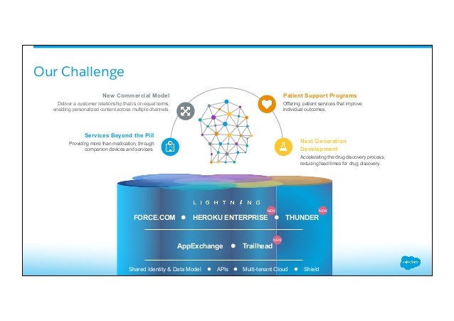 Health-Cloud-Accredited-Professional Fragenpool | Maxtic