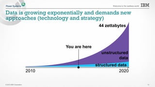 © 2015 IBM Corporation
Welcome to the waitless world
Les collectes de droits en IBM i 7.3
• Collecte de droits = guide pour établir le bon niveau de sécurité
– Est-ce que mes employés disposent de plus de droits que nécessaire ?
– De quels droits ont-ils réellement besoin ?
– Quels sont les droits minimum dont doit disposer le service RH sur ces 12 objets
pour qu’ils puissent faire leur travail ?
13
 