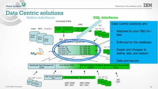 © 2015 IBM Corporation
Welcome to the waitless world
Les collectes de droits en IBM i 7.3
14
Affichage d’une collecte
Interrogation par SQL
• Les commandes utilisées
• Les accès refusés
• Les droits requis / en cours
• etc.
 