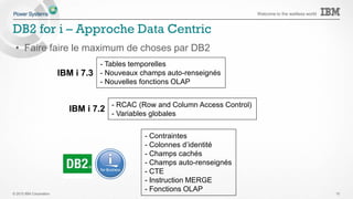 © 2015 IBM Corporation
Welcome to the waitless world
Comment prévoir les tendances du marché plus efficacement ?
15
 