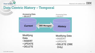 © 2015 IBM Corporation
Welcome to the waitless world
123 Fish, Joe 555 20000 001
124 Olson, Ole 501 20000 501
125 Smith, Sally 555 32000 555
126 Johnson, John 501 38000 001
127 Smith, Jim 555 30000 555
SQL Table or View or
DDS Physical or Logical File
Cobol
…
START
READ
…
RPG
…
SETLL
READ
…
C or C++
…
Ropen
Rread
…
Native Interfaces SQL Interfaces
Extended Dynamic Remote SQL
(XDA)
JDE
SAP
…
Distributed Relational Database
(DRDA)
JDBC ODBC
.NET ADO
Cobol
…
EXEC SQL
FETCH
…
…
EXEC SQL
FETCH
…
…
EXEC SQL
FETCH
…
RPG C or
C++
DB2 Connect Drivers
Host Server (ZDA)
IBM i Access Drivers
JDBC ODBC
.NET ADO
IBM i Access Optimized
APIs
Distributed Data Management
(DDM
Cobol
…
START
READ
…
RPG
…
SETLL
READ
…
C or C++
…
Ropen
Rread
…
JDBC
Toolbox JDBC Driver
Native JDBC Driver
Cobol
…
EXEC SQL
FETCH
…
…
EXEC SQL
FETCH
…
…
EXEC SQL
FETCH
…
RPG C or
C++
Embedded SQL
CLI
Cobol
…
SQLExecDirect
SQL FETCH
…
…
SQLExecDirect
SQLFETCH
…
…
SQLExecDirect
SQLFETCH
…
RPG C or
C++
Cobol
…
QSQPRCED
…
…
QSQPRCED
…
…
QSQPRCED
…
RPG C or
C++
QSQPRCED
API
Commands & APIs
RUNSQL, RUNSQLSTM,
STRQRY, CRTDUPOBJ,
etc…
Data Centric solutions
17
Data Centric solutions are:
• Attached to your DB2 for i
files
• Enforced by the database
• Easier and cheaper to
define, test, and extend
• Safe and secure
 