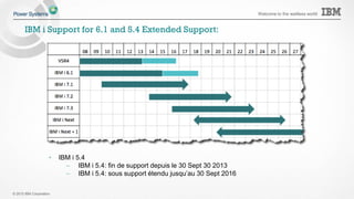 © 2015 IBM Corporation
Welcome to the waitless world
Evolutions et nouveautés SW IBM i et annonce 7.3
4
 