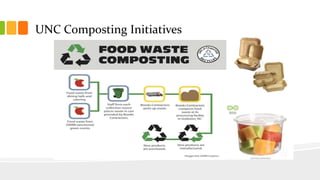 UNC Composting Initiatives
 