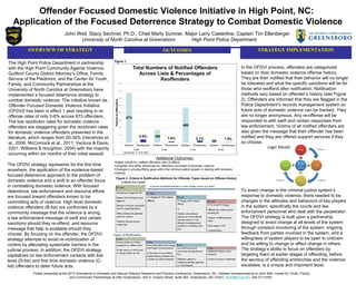 Offender Focused Domestic Violence Initiative in High Point, NC:
Application of the Focused Deterrence Strategy to Combat Domestic Violence
John Weil, Stacy Sechrist, Ph.D., Chief Marty Sumner, Major Larry Casterline, Captain Tim Ellenberger
University of North Carolina at Greensboro High Point Police Department
OVERVIEW OF STRATEGY
The High Point Police Department in partnership
with the High Point Community Against Violence,
Guilford County District Attorney’s Office, Family
Service of the Piedmont, and the Center for Youth,
Family, and Community Partnerships at the
University of North Carolina at Greensboro have
implemented a focused deterrence strategy to
combat domestic violence. The initiative known as,
Offender Focused Domestic Violence Initiative
(OFDVI) has been in effect 1 year resulting in re-
offense rates of only 5-8% across 673 offenders.
The low recidivism rates for domestic violence
offenders are staggering given the recidivism rates
for domestic violence offenders presented in the
literature, which ranges from 20-34% (Hendricks et
al., 2006; McCormick et al., 2011; Ventura & Davis,
2001; Williams & Houghton, 2004) with the majority
occurring within six months of their initial assault.
STRATEGY IMPLEMENTATION
The OFDVI strategy represents for the first time
anywhere, the application of the evidence-based
focused deterrence approach to the problem of
domestic violence and a shift to an offender focus
in combatting domestic violence. With focused
deterrence, law enforcement and resource efforts
are focused toward offenders known to be
committing acts of violence. High level domestic
violence offenders (B-list) are confronted by a
community message that the violence is wrong,
a law enforcement message of swift and certain
sanctions should they re-offend, and resource
message that help is available should they
choose. By focusing on the offender, the OFDVI
strategy attempts to avoid re-victimization of
victims by alleviating systematic barriers in the
judicial process. In addition, the OFDVI strategy
capitalizes on law enforcement contacts with low
level (D-list) and first time domestic violence (C-
list) offenders to deter future acts.
OUTCOMES
Poster presented at the 2013 Innovations in Domestic and Sexual Violence Research and Practice Conference, Greensboro, NC. Address correspondence to John Weil, Center for Youth, Family,
and Community Partnerships at UNC-Greensboro, 330 S. Greene Street, Suite 200, Greensboro, NC 27401, jdweil@uncg.edu, 336-217-9760
In the OFDVI process, offenders are categorized
based on their domestic violence offense history.
They are then notified that their behavior will no longer
be tolerated and what the specific sanctions will be for
those who reoffend after notification. Notification
methods vary based on offender’s history (see Figure
2). Offenders are informed that they are flagged in the
Police Department’s records management system so
future acts of domestic violence can be tracked. They
are no longer anonymous. Any re-offense will be
responded to with swift and certain responses from
law enforcement. Victims of all notified offenders are
also given the message that their offender has been
notified and they are offered support services if they
so choose.
To enact change in the criminal justice system’s
response to domestic violence, there needed to be
changes in the attitudes and behaviors of key players
in the system, specifically the courts and law
enforcement personnel who deal with the perpetrator.
The OFDVI strategy is built upon a partnership
designed to enact change at all levels of the system
through constant monitoring of the system, ongoing
feedback from parties involved in the system, and a
willingness of system players to be open to criticism
and be willing to change or affect change in others.
The strategy’s ability to focus on offenders by
targeting them at earlier stages of offending, before
the secrecy of offending entrenches and the violence
escalates, is a unique and important facet.
Additional Outcomes:
•Higher bonds for notified offenders who re-offend
•Lengthier and stiffer sentences for offenders convicted of domestic violence
•Changes in process/filling gaps within the criminal justice system in dealing with domestic
violence
Figure 1.
Figure 2. Criteria & Notification Methods for Offender Types based on Offense History
 