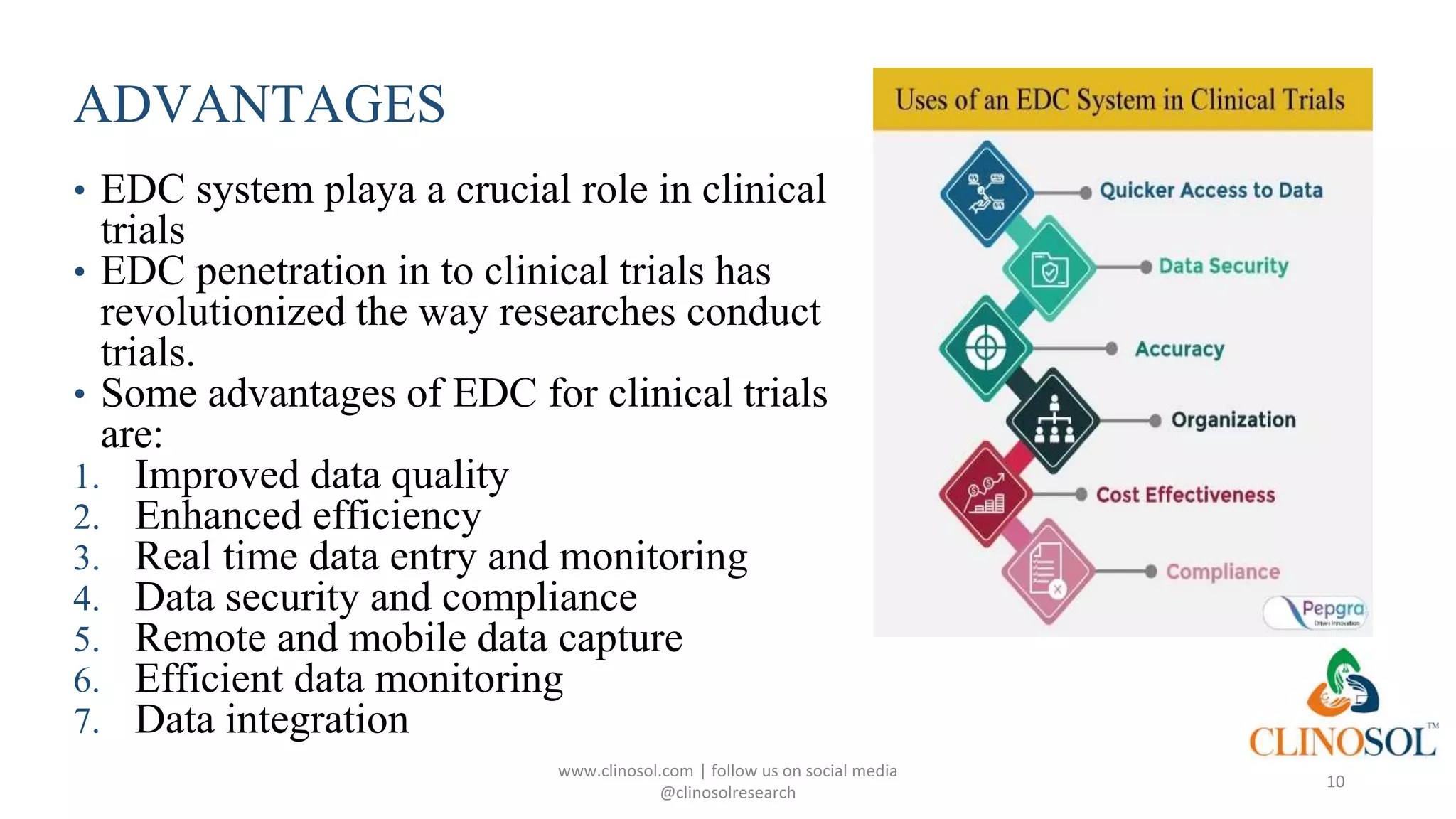 ADVANTAGES
• EDC system playa a crucial role in clinical
trials
• EDC penetration in to clinical trials has
revolutionized the way researches conduct
trials.
• Some advantages of EDC for clinical trials
are:
1. Improved data quality
2. Enhanced efficiency
3. Real time data entry and monitoring
4. Data security and compliance
5. Remote and mobile data capture
6. Efficient data monitoring
7. Data integration
www.clinosol.com | follow us on social media
@clinosolresearch
10
 