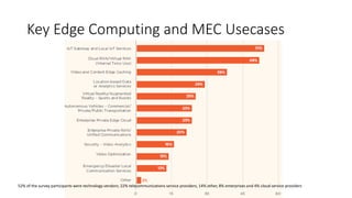 Key Edge Computing and MEC Usecases
52% of the survey participants were technology vendors; 22% telecommunications service providers, 14% other, 8% enterprises and 4% cloud service providers
 