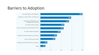 Barriers to Adoption
 