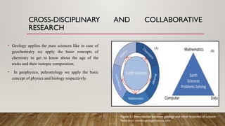 INNOVATIONS IN GEOLOGICAL EDUCATION AND RESEARCH shoubhick nandan-3.pptx