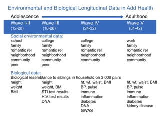 Add Health Innovations in measurement from the U.S. Add Health Study | PPTX