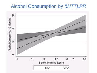 Innovations in measurement from the U.S. Add Health Study | PPTX