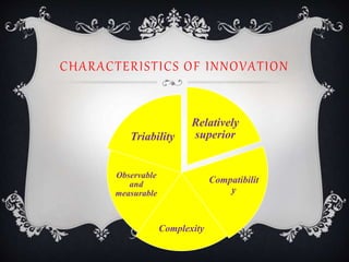 CHARACTERISTICS OF INNOVATION
Relatively
superior
Compatibilit
y
Complexity
Observable
and
measurable
Triability
 