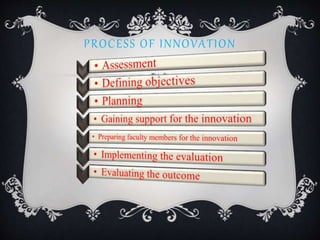 PROCESS OF INNOVATION
 