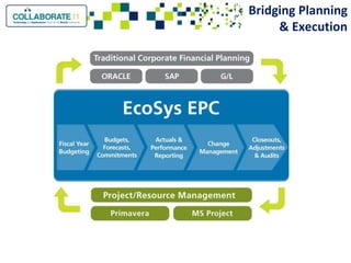 Innovations in program controls integrating primavera and cost systems ...