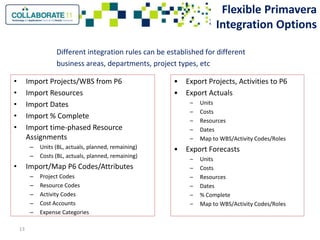 Innovations in program controls integrating primavera and cost systems ...