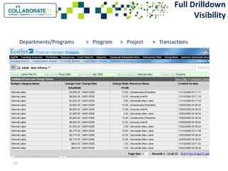 Innovations in program controls integrating primavera and cost systems ...
